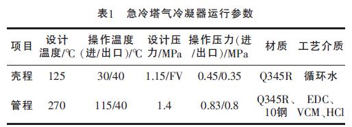 表1 急冷塔氣不銹鋼冷凝器運行參數(shù)